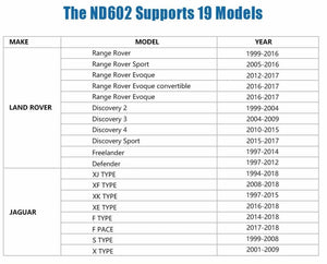 NEXAS ND602 OBD2 Diagnostic Instrument Car Tools for Land Rover & JAGUAR